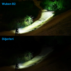 Wuben B2 Şarj Edilebilir Bisiklet Feneri